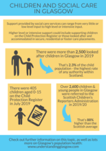 Children and social care in Glasgow infographic - if you require a transcript or an accessible version please email info@gcph.co.uk