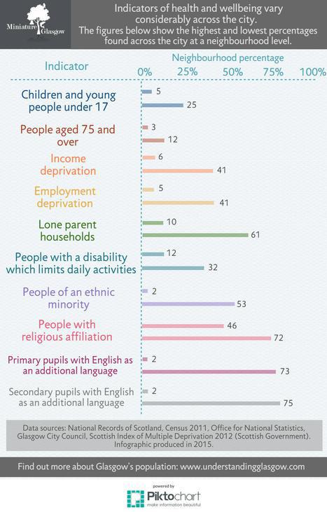 Miniature Glasgow: Neighbourhood comparisons - if you require an accessible version or transcript, please email info@gcph.co.uk Miniature Glasgow: Neighbourhood comparisons - if you require an accessible version or transcript, please email info@gcph.co.uk