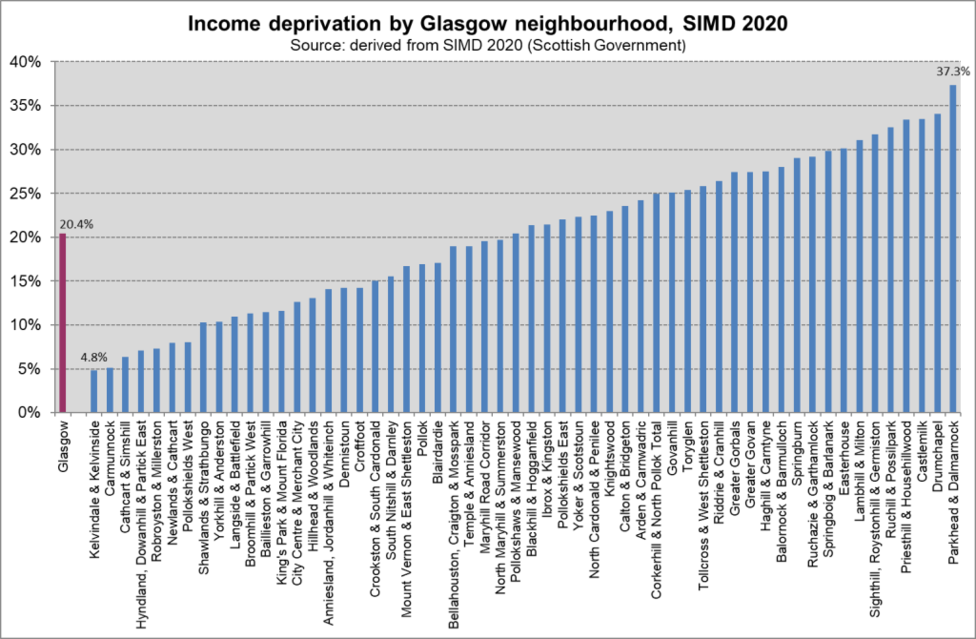 Inc Dep Glasg NH SIMD 2020 Inc Dep Glasg NH SIMD 2020