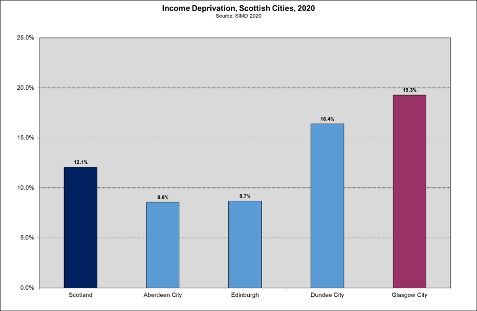Inc dep Scot Cities 2020 Inc dep Scot Cities 2020