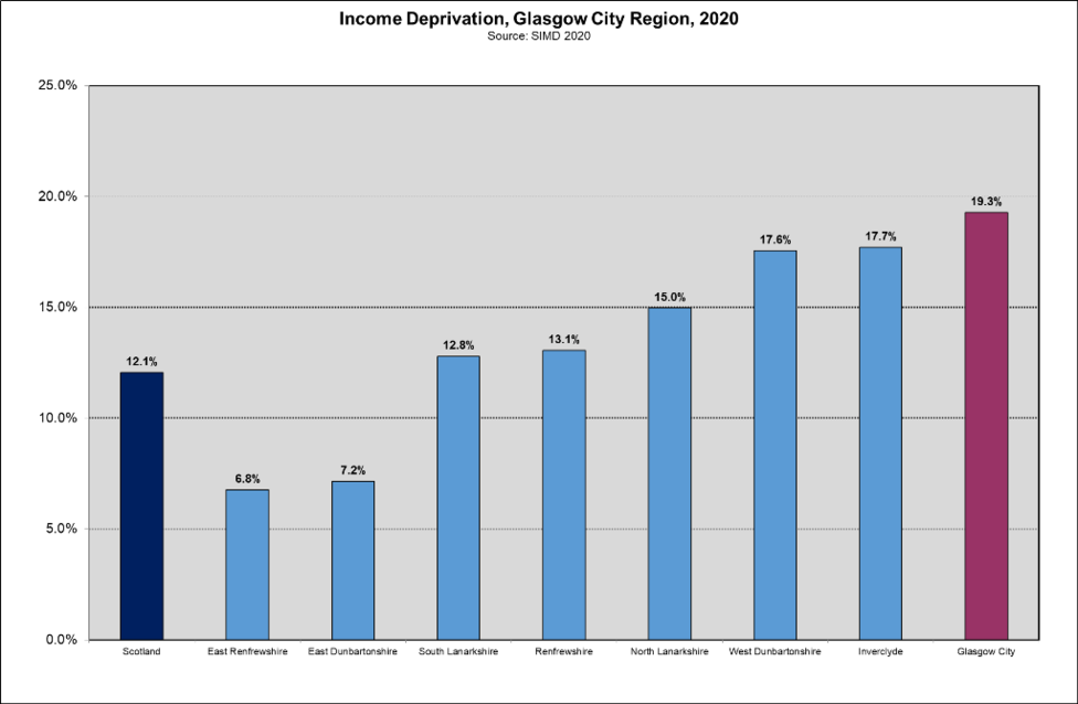 Inc dep GCR 2020 Inc dep GCR 2020