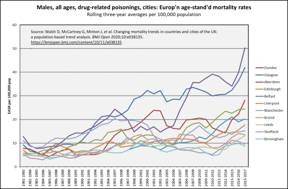 male mort trend drugs male mort trend drugs