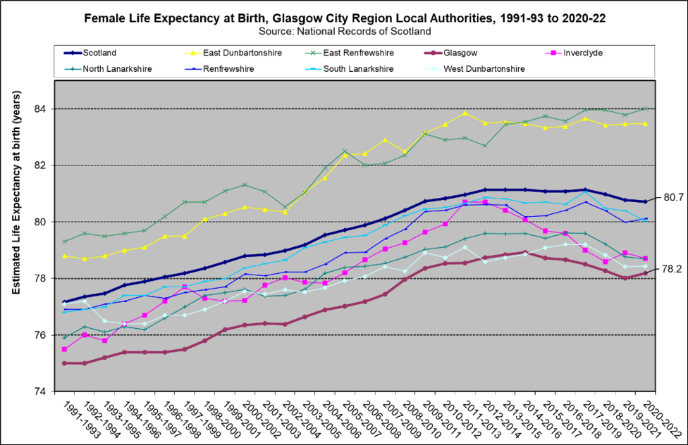 Female LE GCR trnd 2020 22 Female LE GCR trnd 2020 22