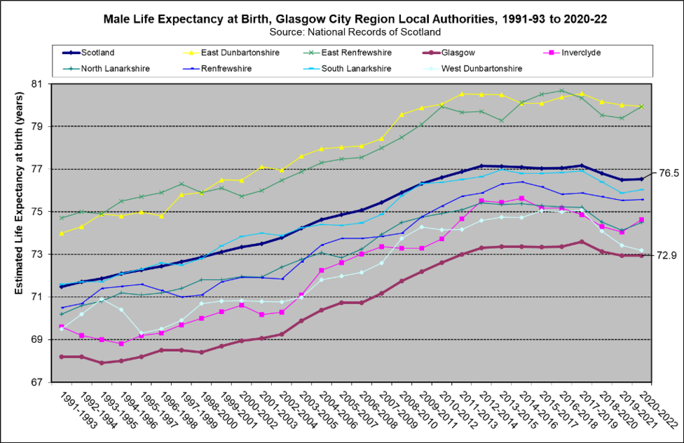 Male LE GCR trnd 2020 22 Male LE GCR trnd 2020 22