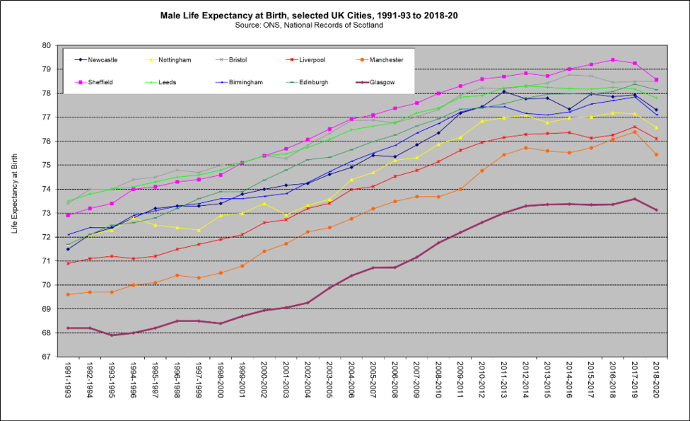 Male LE UK cities trnd 2018 20 Male LE UK cities trnd 2018 20