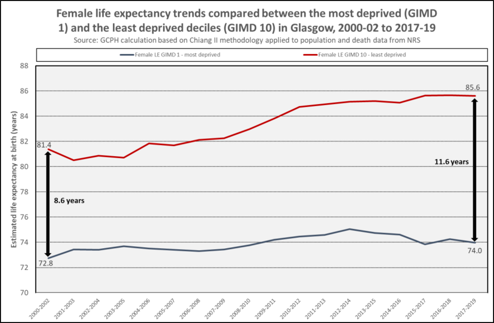 Female LE lst mst dep Glas Female LE lst mst dep Glas