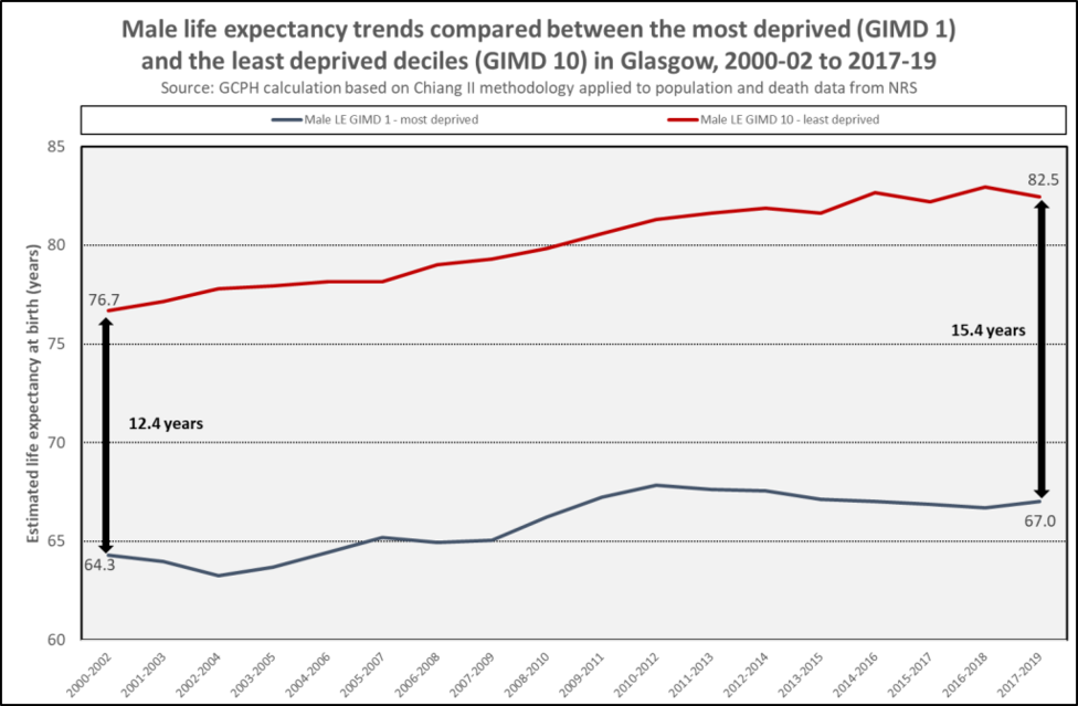 Male LE lst mst dep Glas Male LE lst mst dep Glas
