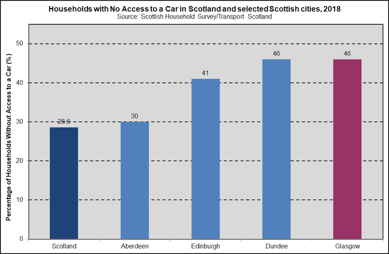 vehicle availability SCOT 2020 vehicle availability SCOT 2020