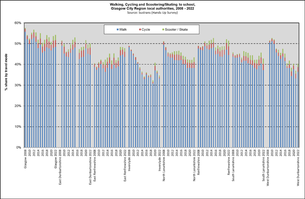 AT to school GCR 2008 22 AT to school GCR 2008 22
