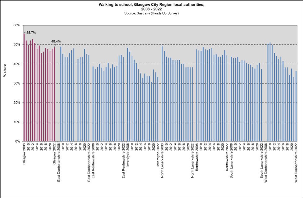 Walking to school GCR 2008 22 Walking to school GCR 2008 22