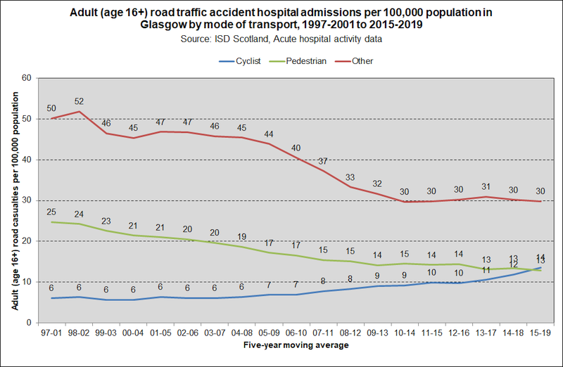 road cas MODE adult SMR01 2020 road cas MODE adult SMR01 2020