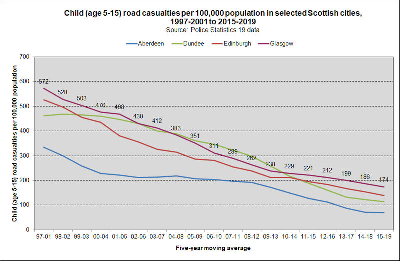 road cas SCOT child stats19 2020 road cas SCOT child stats19 2020