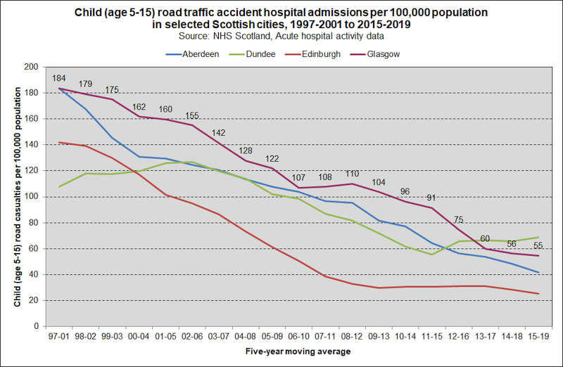 road cas SCOT child SMR01 2020 road cas SCOT child SMR01 2020