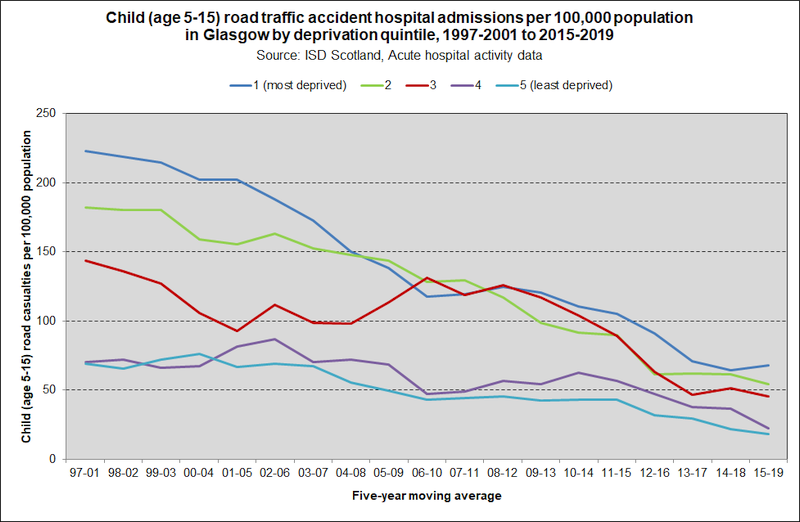 road cas SIMD child SMR01 2020 road cas SIMD child SMR01 2020