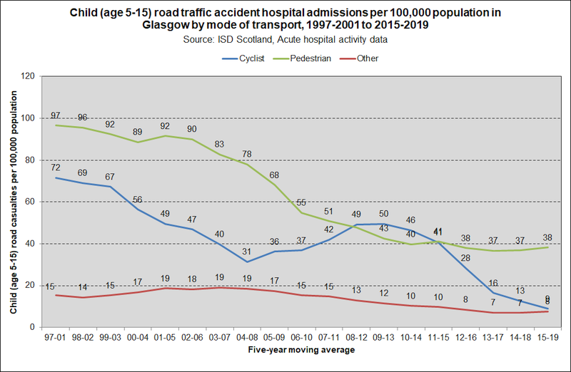 road cas MODE child SMR01 2020 road cas MODE child SMR01 2020