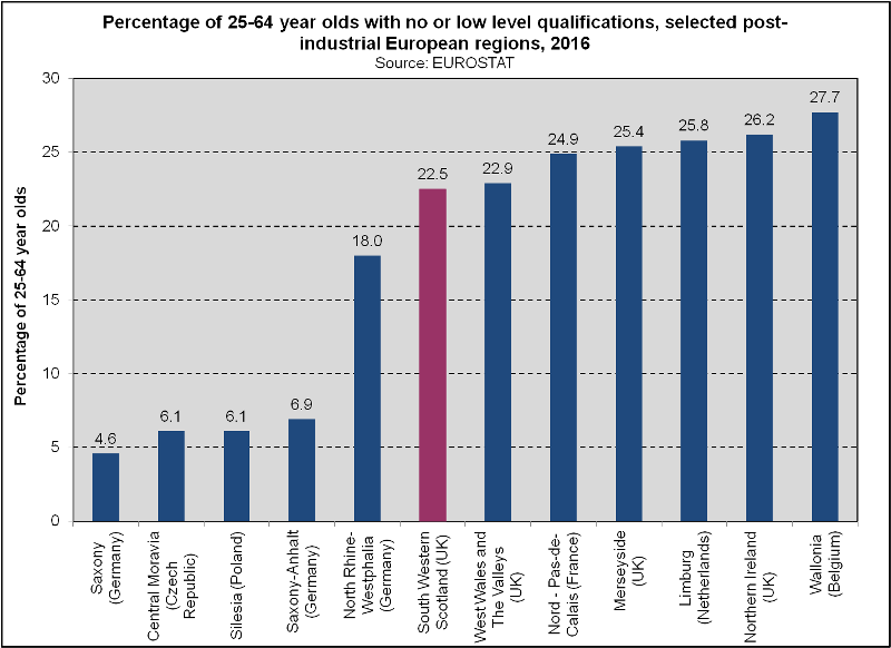 Europe - No Qualifications (2018) Europe - No Qualifications (2018)