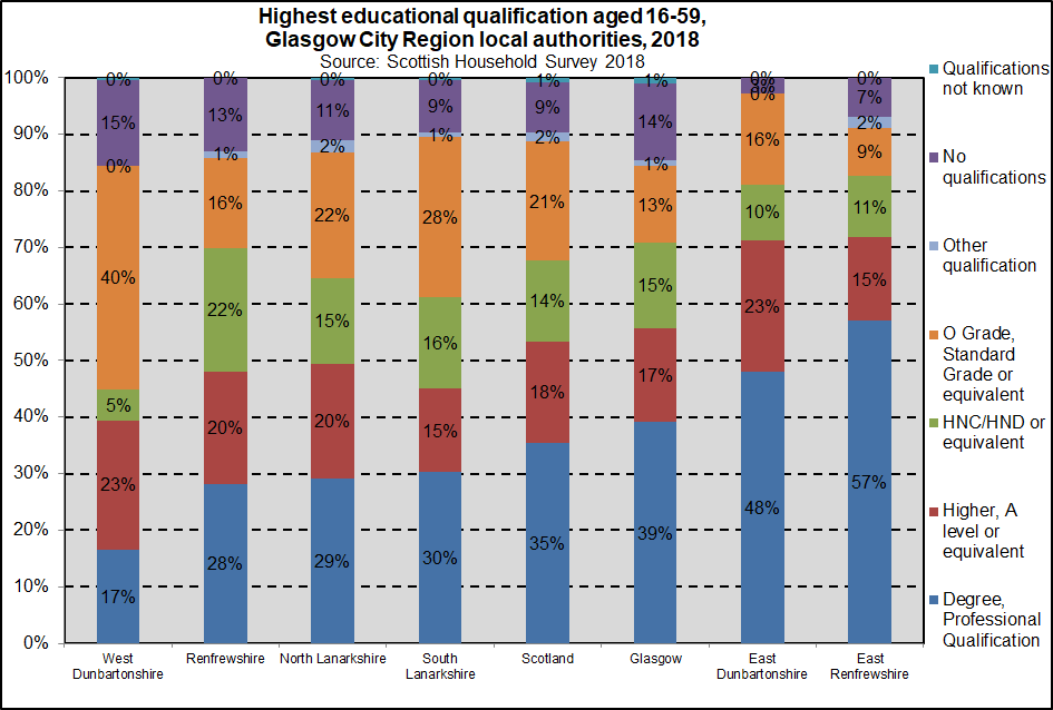 Highest qual 1659 GCR 2018 Highest qual 1659 GCR 2018