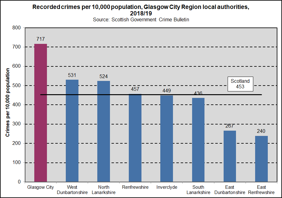 Crimes 10K GCR 201819 Crimes 10K GCR 201819