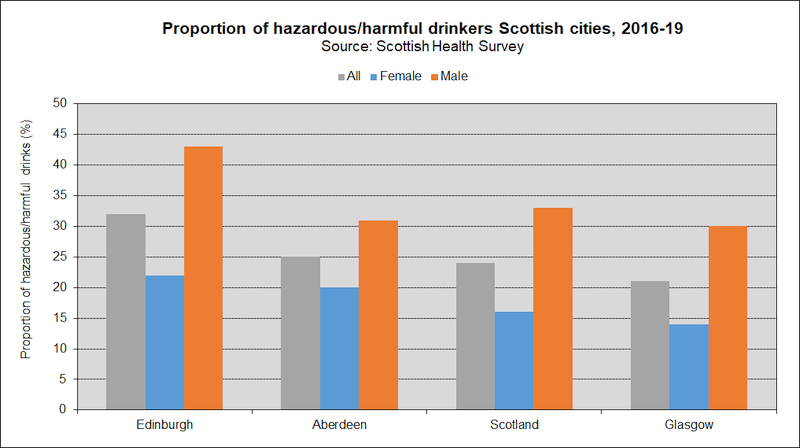 alcohol con proportion SEX 2020 alcohol con proportion SEX 2020