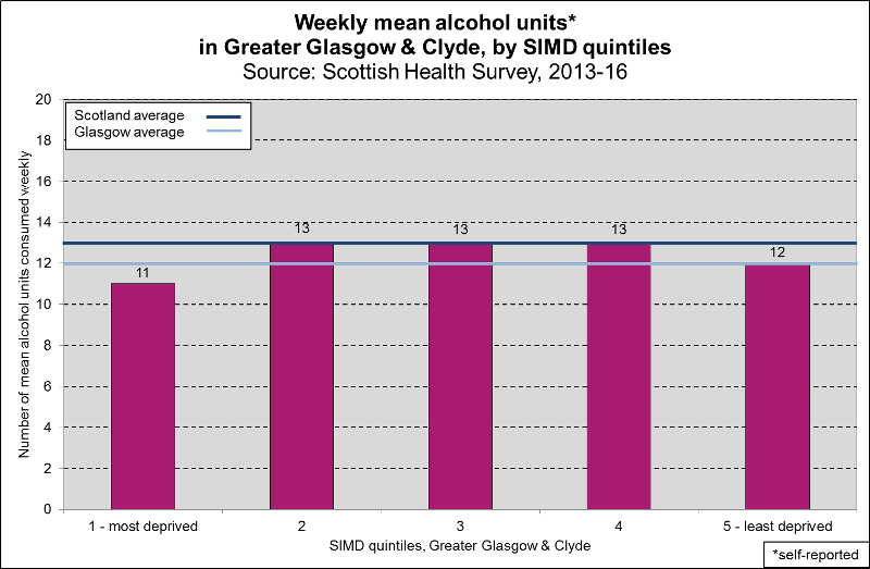 meanunits 2016 SIMD meanunits 2016 SIMD