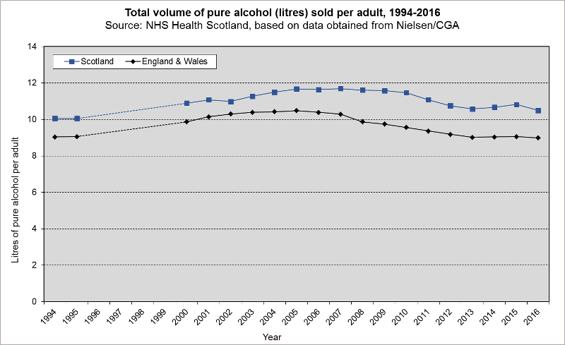 totalsales alcohol 2016 totalsales alcohol 2016