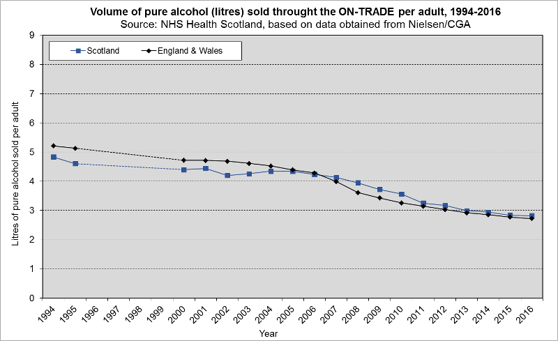 totalsales ONTRADE 2016 totalsales ONTRADE 2016