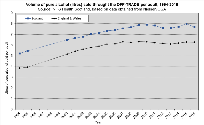 totalsales OFFTRADE 2016 totalsales OFFTRADE 2016