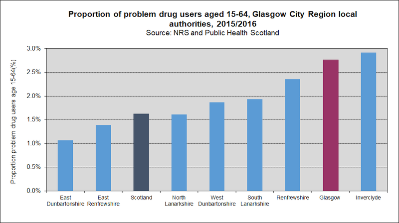 lifestyle drug problem PROPORTION GCR 2020 lifestyle drug problem PROPORTION GCR 2020