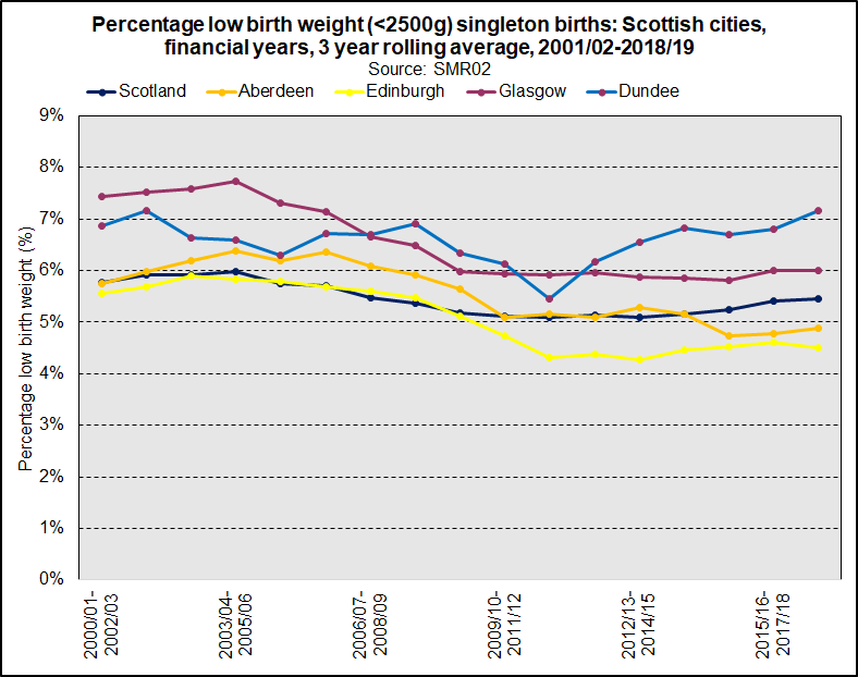 LBW SCOTCITIES 201819 LBW SCOTCITIES 201819