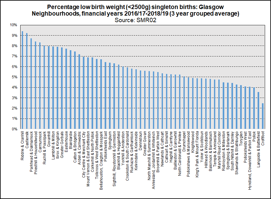 LBW NH 201819 LBW NH 201819