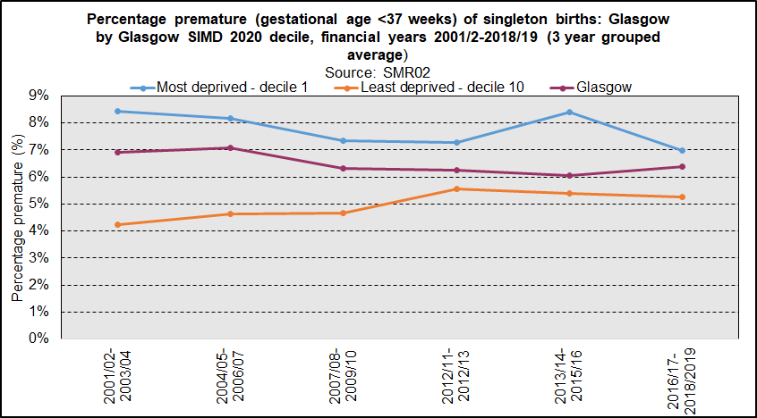 PREM GIMD 201819 PREM GIMD 201819