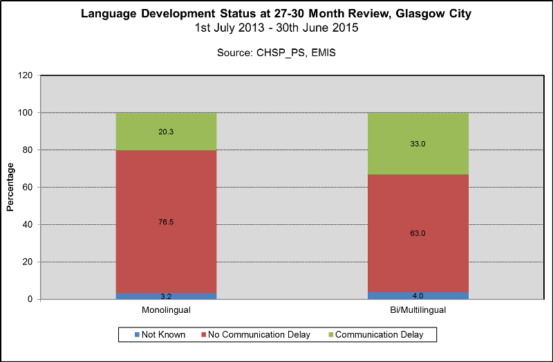 SSLMR bilingual SSLMR bilingual