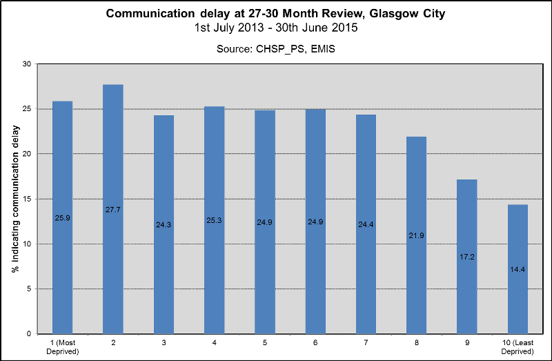 SSLMR SIMD SSLMR SIMD