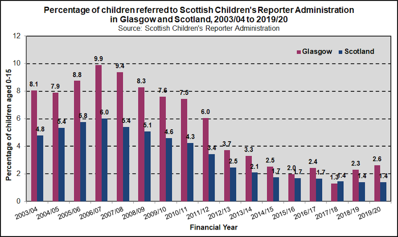 scra gla scot comp 2020 scra gla scot comp 2020