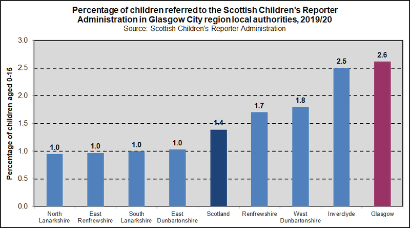 scra GCR comp 2020 scra GCR comp 2020