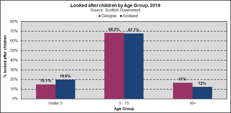 lac comp in glasgow age 2020 lac comp in glasgow age 2020