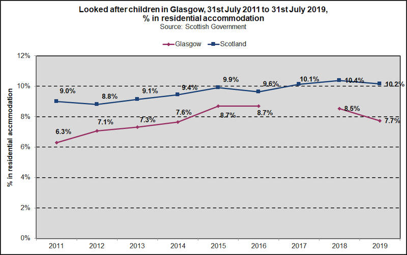 Lac trend gla scot acc 2020