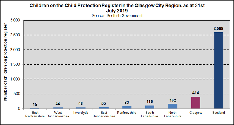 CPR num GCR 2020 CPR num GCR 2020