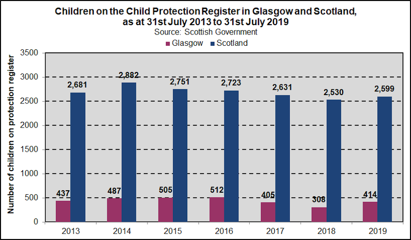 CPR num trend GLA 2020 CPR num trend GLA 2020