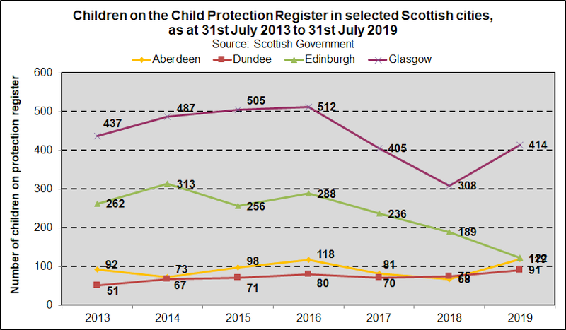 CPR num trend SCOT 2020