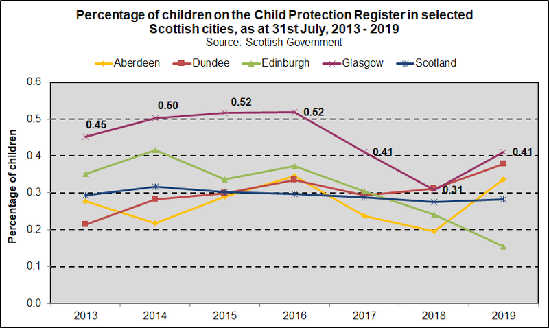 CPR rate trend SCOT 2020