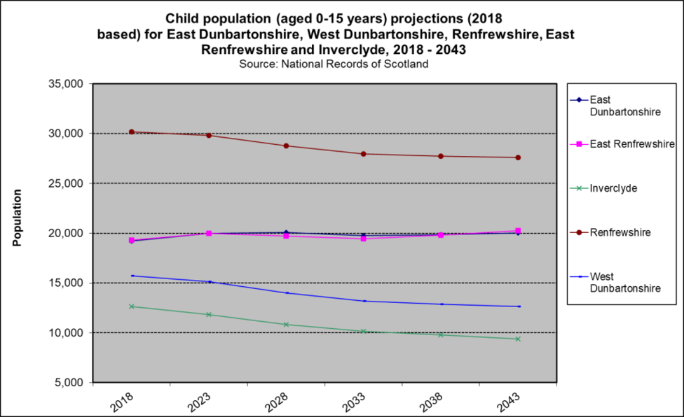GCR exc Lan child projs 2018 2043 GCR exc Lan child projs 2018 2043