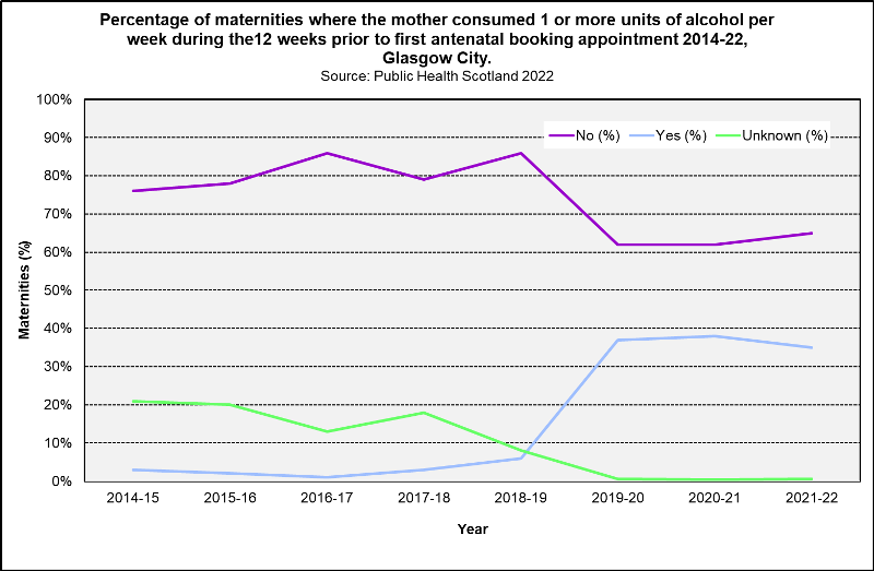 Alcohol use in pregnancy