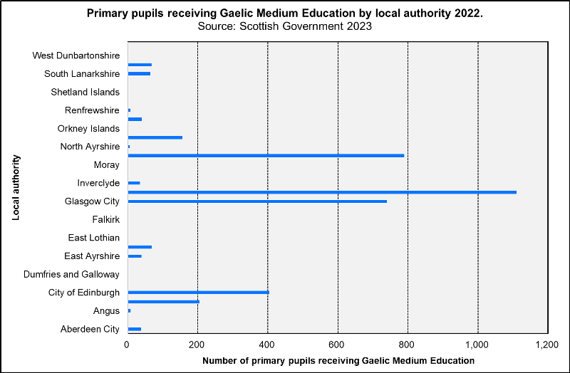 GME Primary