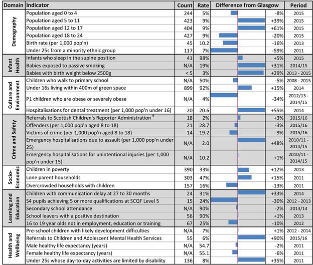Corkerhill and North Pollok - Spine Corkerhill and North Pollok - Spine