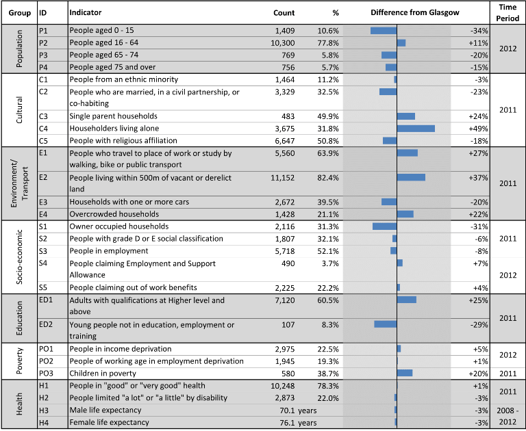 8Maryhill Road Corridor Spine 8Maryhill Road Corridor Spine