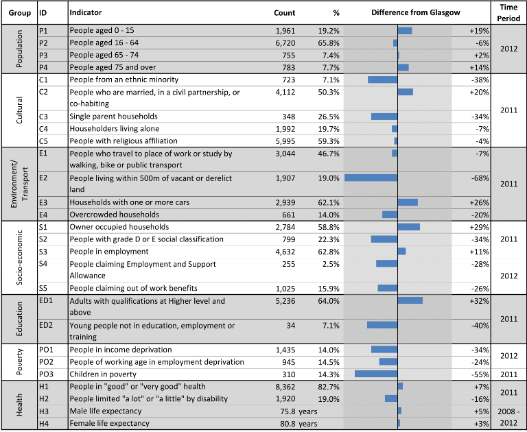 Anniesland  Jordanhill and Whiteinch - Spine Anniesland  Jordanhill and Whiteinch - Spine