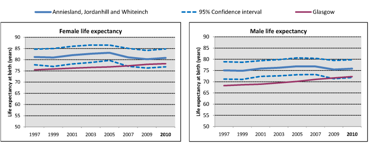 1Anniesland  Jordanhill and Whiteinch   Charts1 1Anniesland  Jordanhill and Whiteinch   Charts1