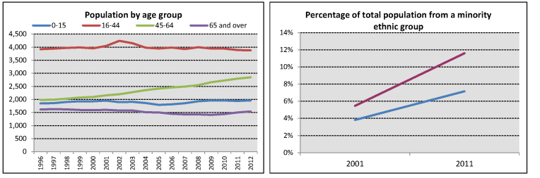 1Anniesland  Jordanhill and Whiteinch   Charts2 1Anniesland  Jordanhill and Whiteinch   Charts2
