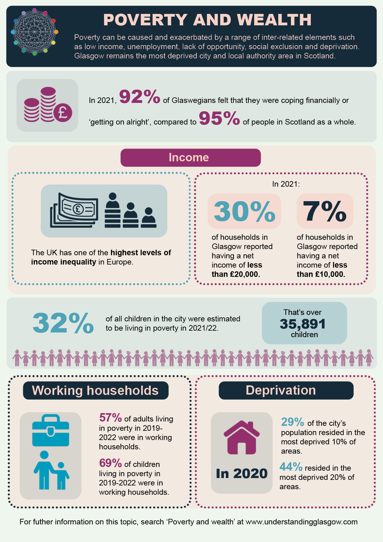 Poverty and wealth infographic.